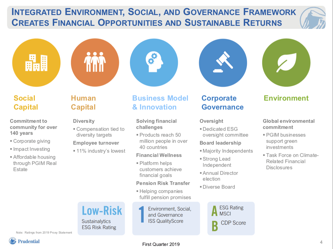 Best Practices For Starting The ESG Conversation With Investors